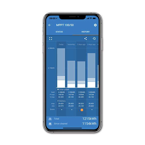 Victron MPPT-Laderegler 100/50 Bluetooth