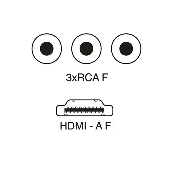 Caja adaptadora HDMI a RCA SCR504