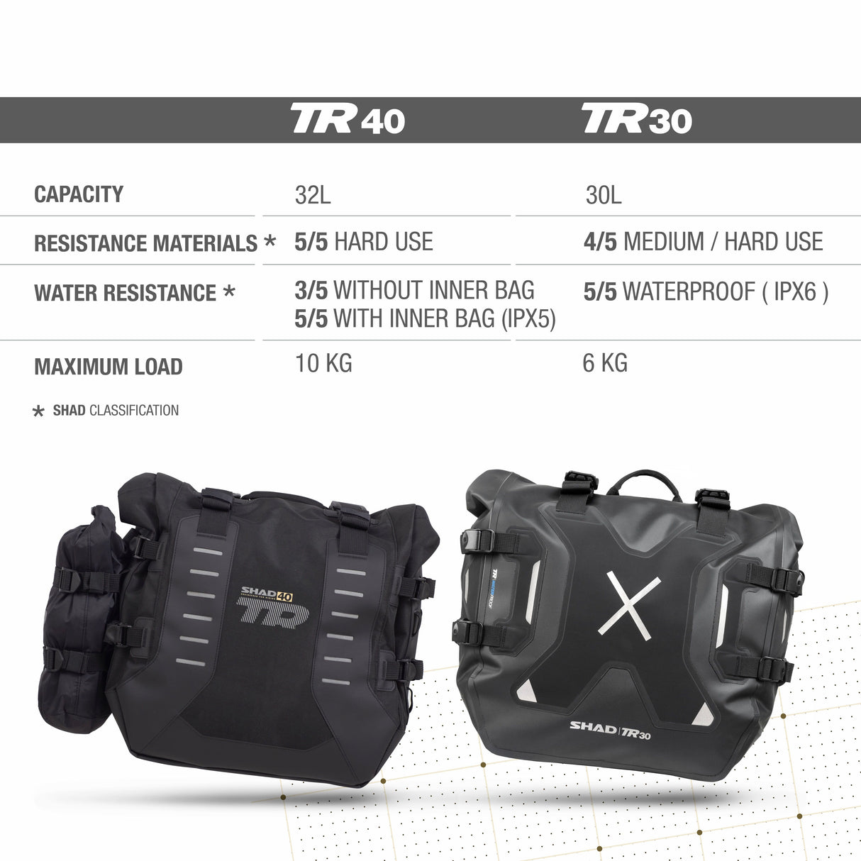 Shad Borse Laterali Terra Adventure Tr40 X0TR402