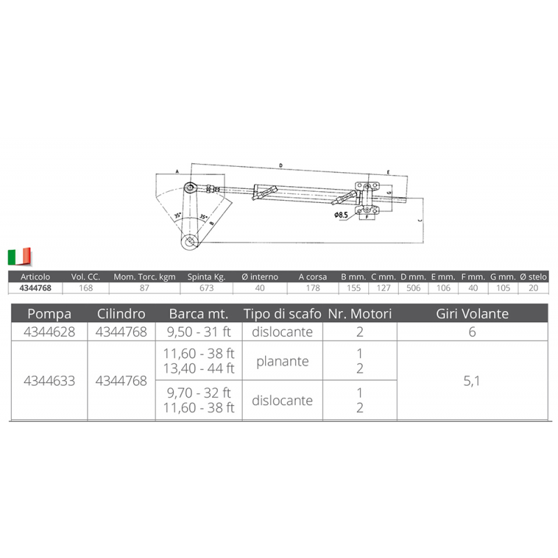 Cilindro Uc168-i