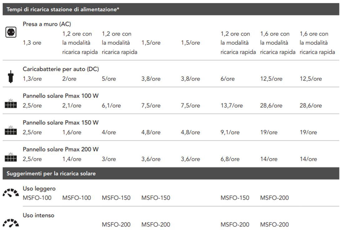 Mestic Power Station 2650W MPS-3000 - 1518860