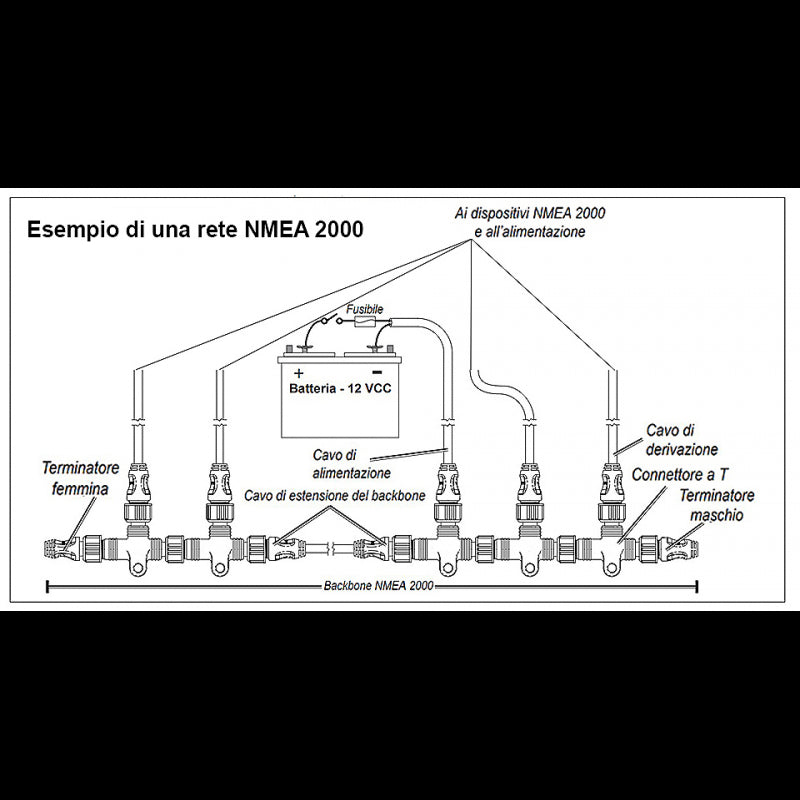 Cavo Lowrance per Installazione Nmea 2000