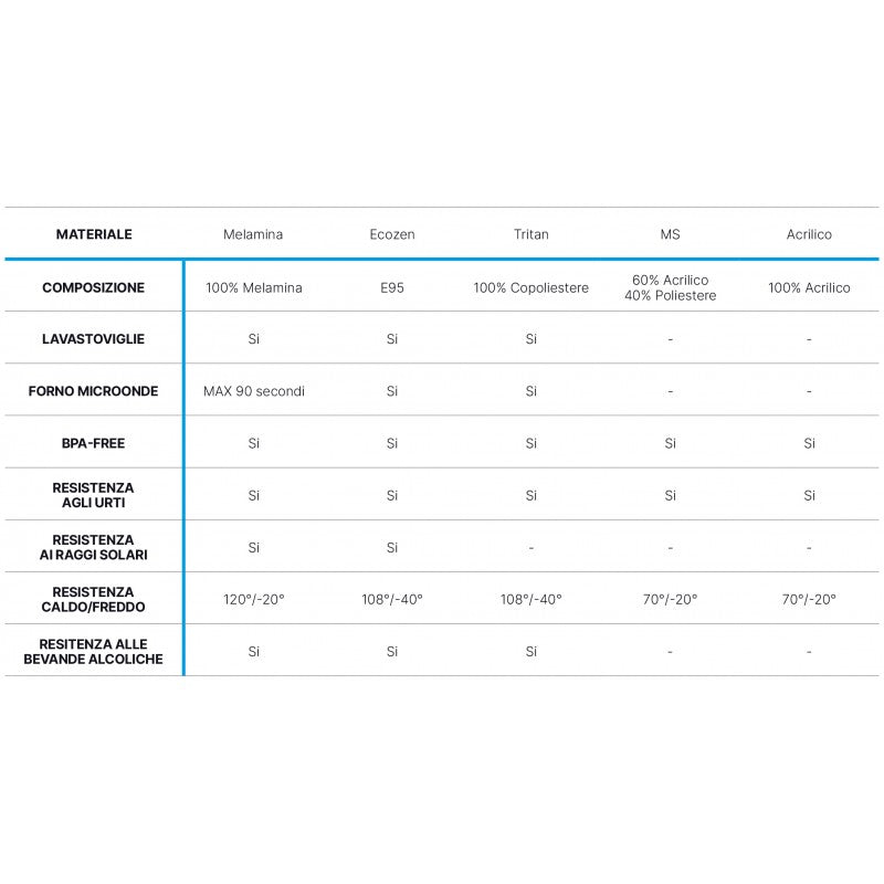 Marine Business Nautica Lombok Series Flat Plates 67021