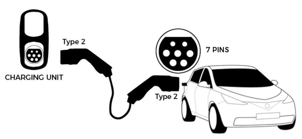 Ring Elektroauto-Ladekabel Typ 2 16A 3,6Kw