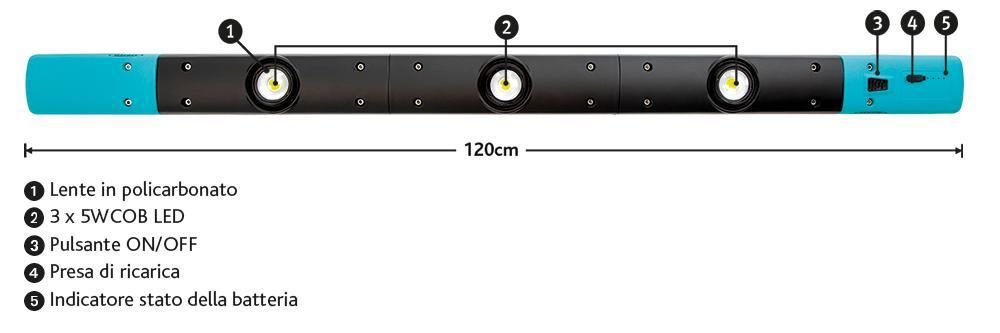 Ring Barra magnetica a led orientabili