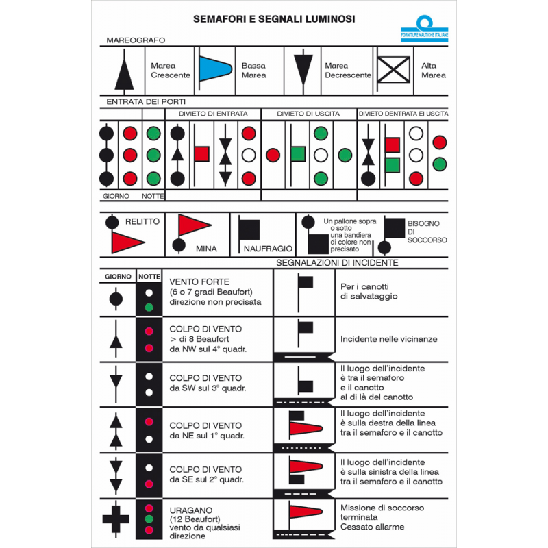 Tabla Erregrafica de Semáforos y Señales Luminosas 5252153 NAUTICA