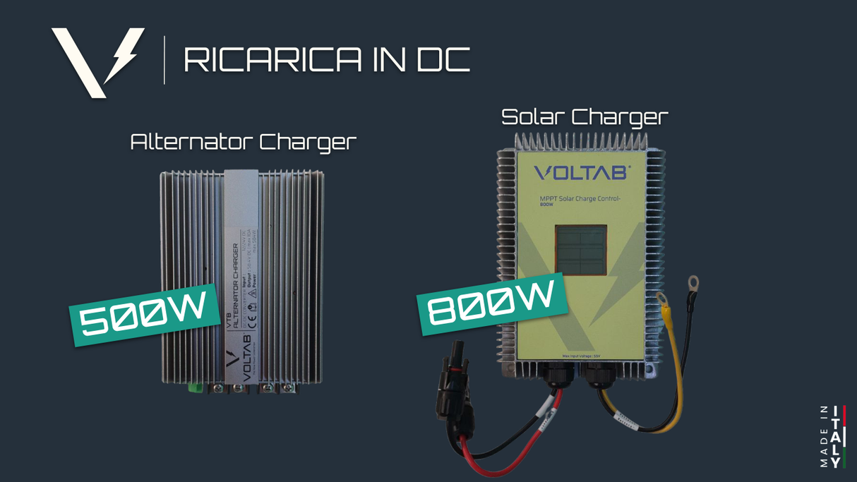 VOLTAB Generatore elettrico a batteria 4,2 kW – Noleggio per camper e off-grid