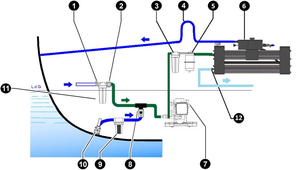 Schenker ZEN 50 12-Volt-Wassermacher für 4-6 Personen, für Boote von 30 bis 45 Fuß