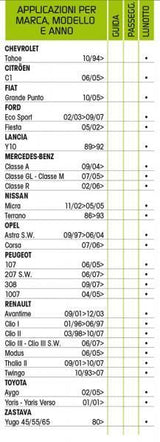 Cora Tergiplus 30cm Windshield Wiper Blades