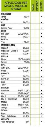 Cora Tergiplus Windshield Wiper Blade 30 cm