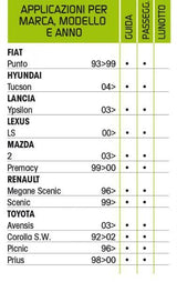 Cora Tergiplus 60/40 cm windshield wiper blades