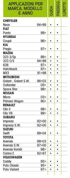 Cora Tergiplus Scheibenwischerblätter 53/45 cm