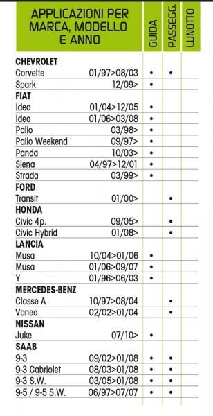 Cora Tergiplus Windshield Wiper Blade 58 cm