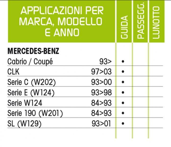 Cora Spazzola tergicristallo Tergiplus Mercedes 60 cm