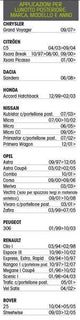 Cora Spazzola tergilunotto Tergiplus 506