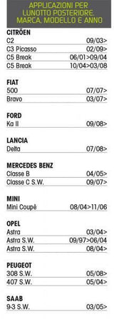 Cora Tergiplus 515 Rear Window Wiper Blade