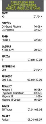 Cora Tergiplus 519 Rear Window Wiper Blade