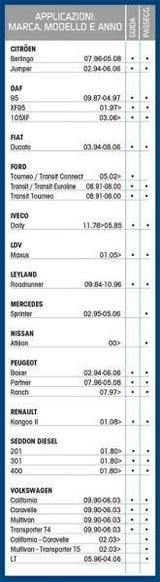 Cora LKW-Scheibenwischerblatt Tergitruck 55 cm