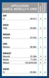 Cora LKW-Scheibenwischerblatt Tergitruck 60 cm mit Sprühvorrichtung