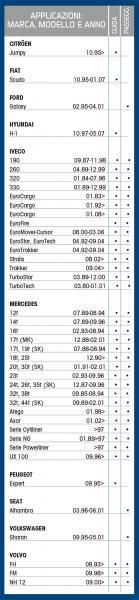 Cora Spazzola tergicristallo camion Tergitruck 65 cm