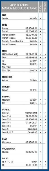 Cora Truck Windshield Wiper Blade Tergitruck 70 cm