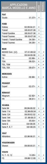 Cora LKW-Scheibenwischerblatt Tergitruck 70 cm