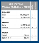 Cora Spazzola tergicristallo camion Tergitruck 70 cm con spruzzatore