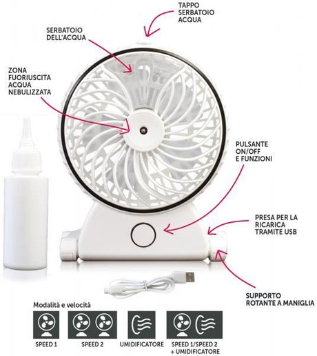 Cora BreezeFan Wiederaufladbarer Ventilator/Luftbefeuchter