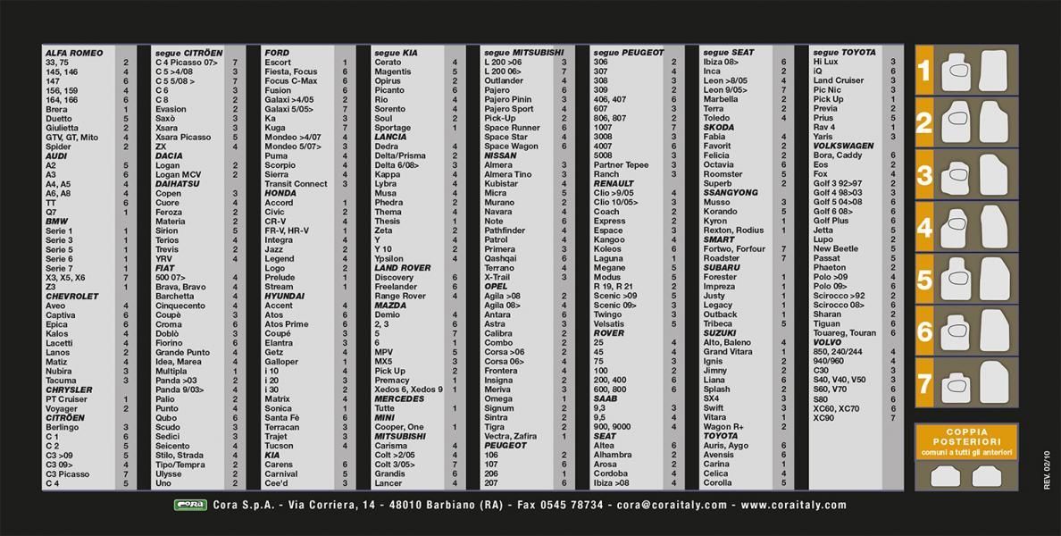 Cora Set 4 Pz. Tappeti Actualfit A Coste Antracite modello 7