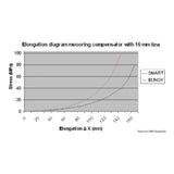 Unimer Marine Elastisches Verankerungssystem UNIMER Snubber