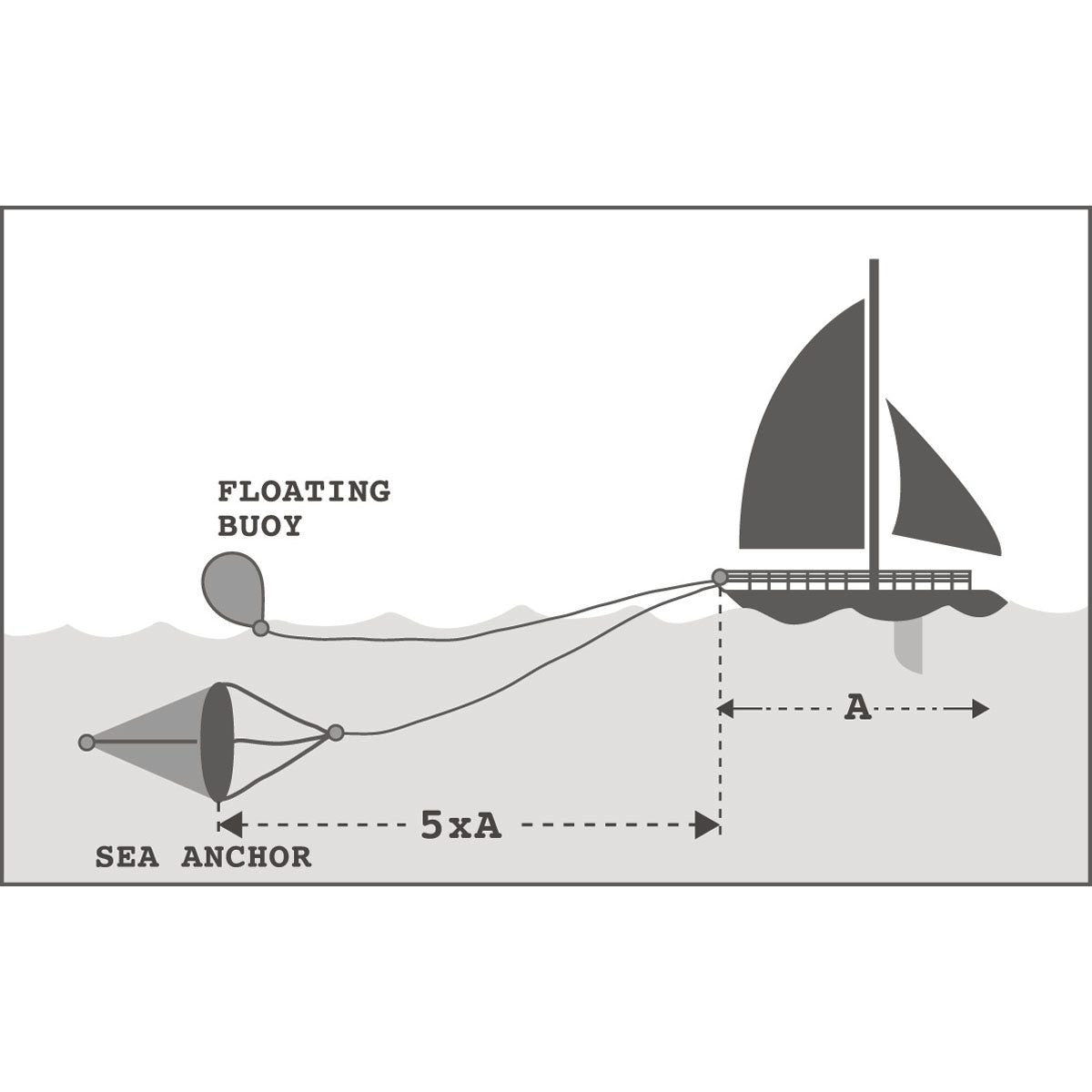 Trem Floating Anchor Squiddy