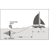Trem Floating Anchor Squiddy