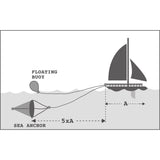 Trem Floating Anchor Squiddy