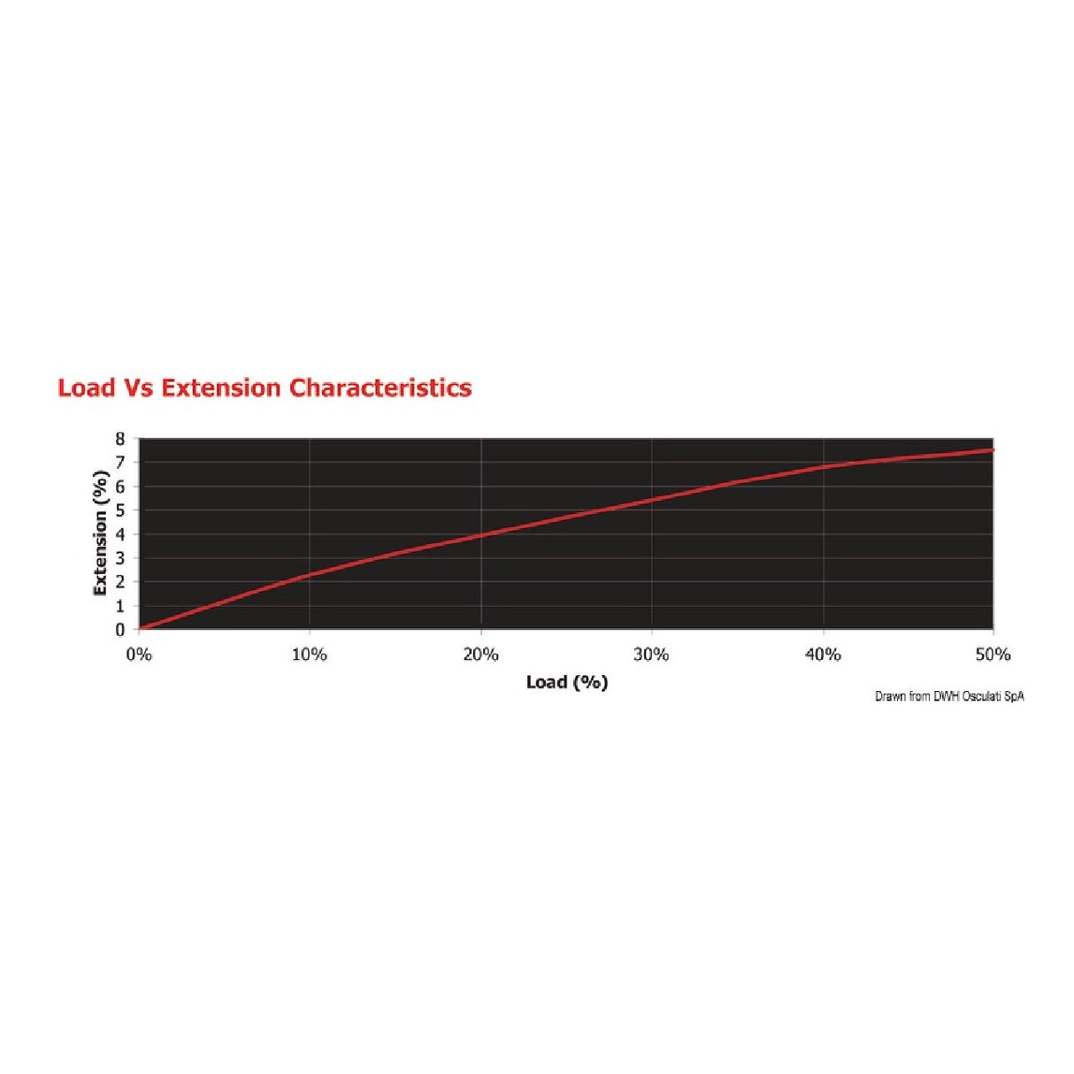 Marlow Cima Braid Fleck White con marcador
