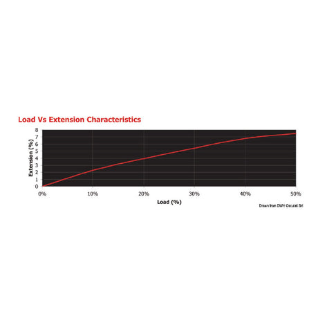 Marlow Cima Mattbraid aus Polyester
