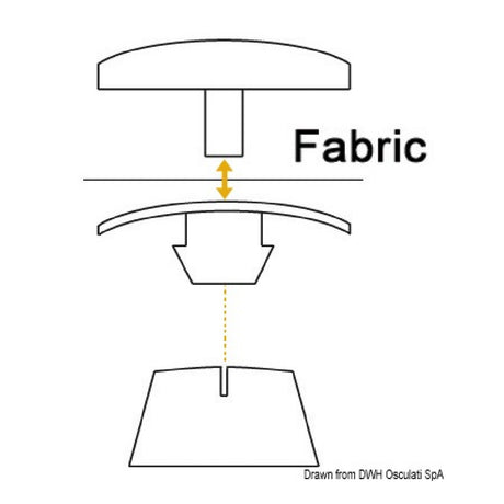 Stayput Bottoni in plastica STAYPUT Press Clip