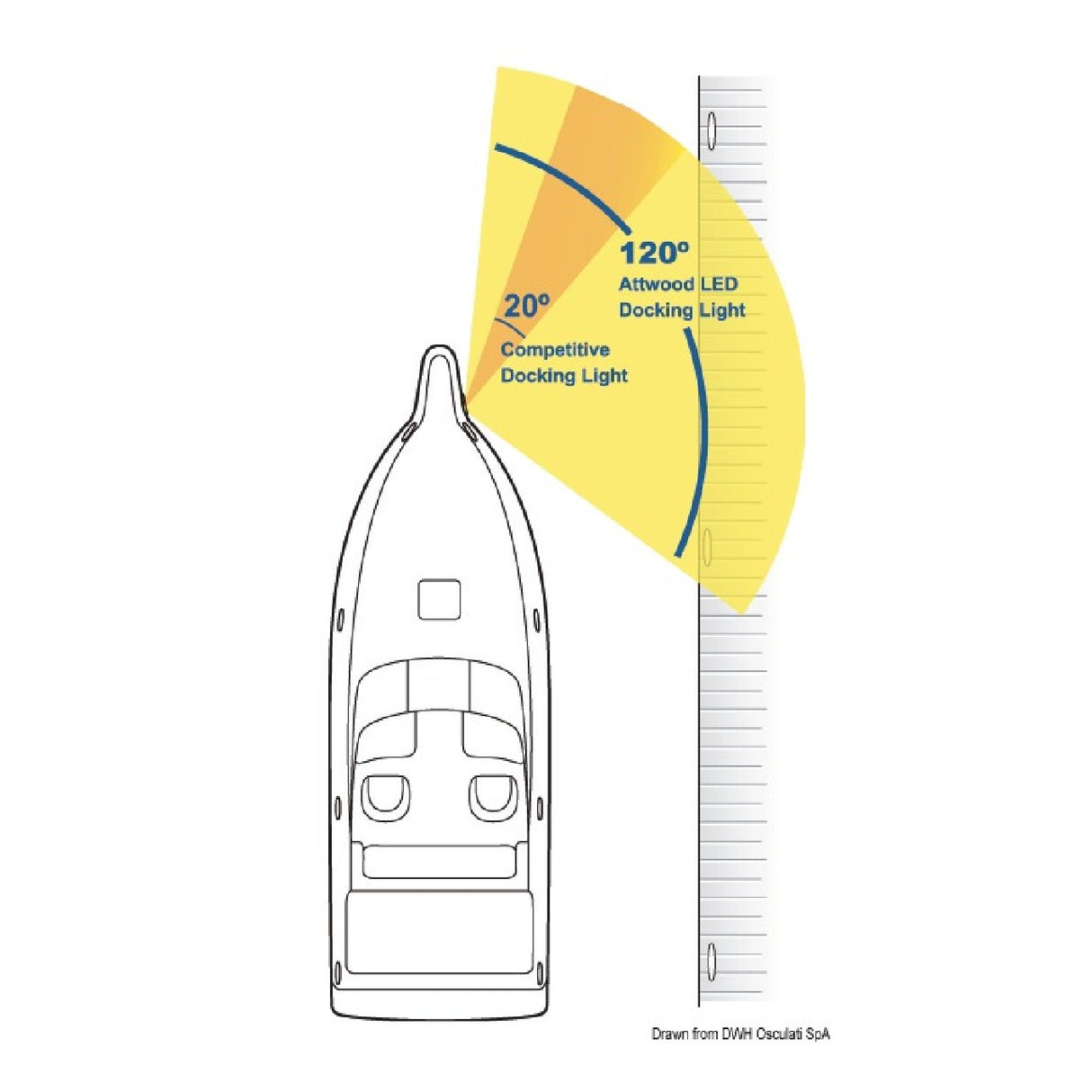 Attwood Luce di prua a LED - 1 Coppia