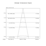 Aurora Lighting 58 Lumen Recessed LED Boat Ceiling Light