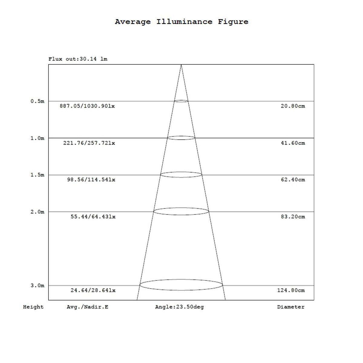 Aurora Lighting 110 Lumen LED-Einbauleuchte für Bootsdecken