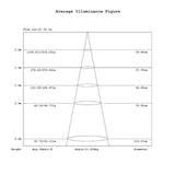 Aurora Lighting 106 Lumen LED Recessed Boat Ceiling Light