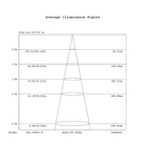 Aurora Lighting LED-Bootsdeckenleuchte, Einbau, 237 Lumen, Weiß
