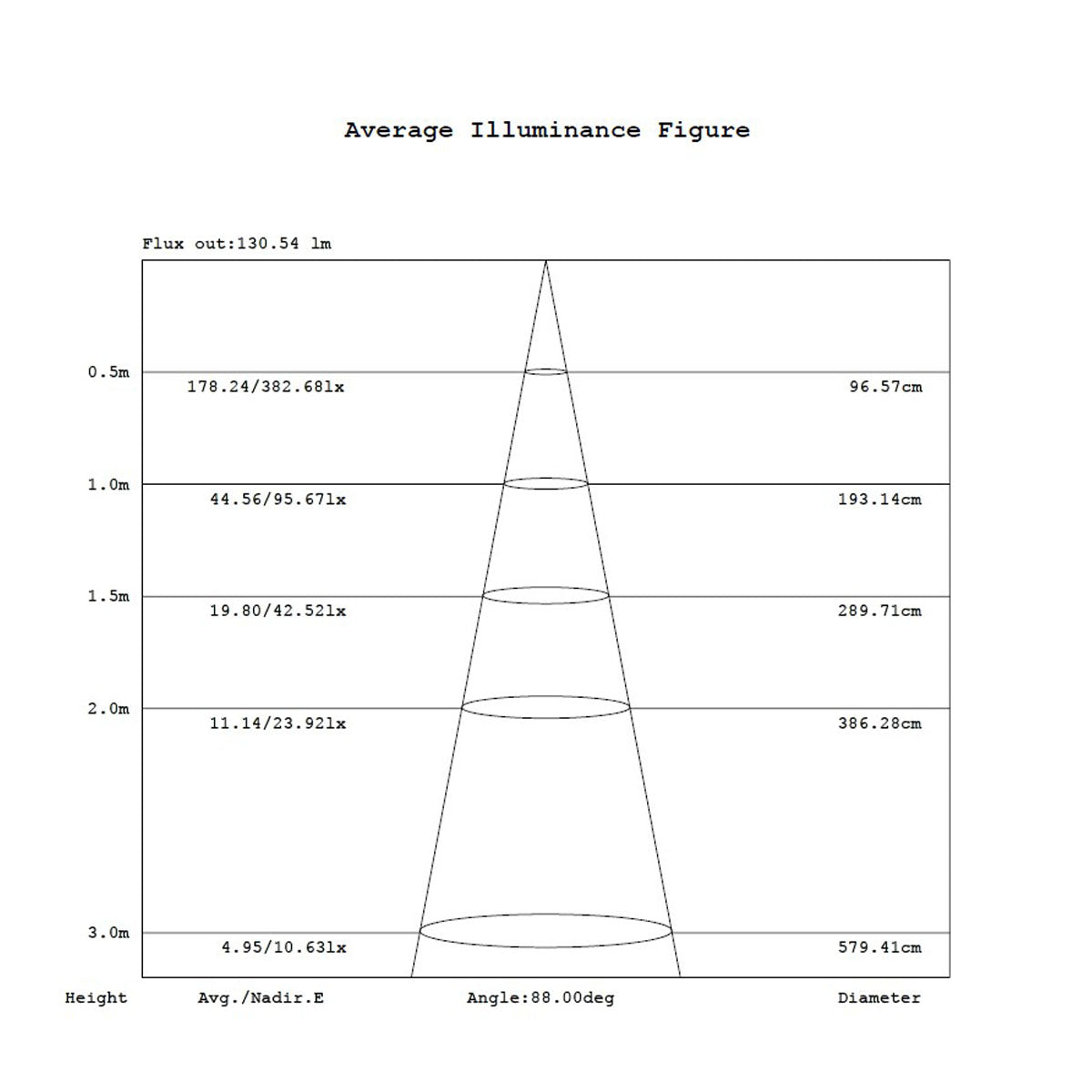 Aurora Lighting Plafoniera Barca a LED da incasso Lumen 237 bianco