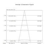 Auroled LED-Einbauleuchte