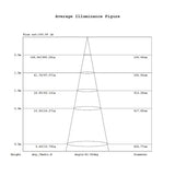 Lámpara de techo LED empotrada para barco Aurora Lighting de 250 lúmenes, color blanco