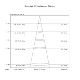 Aurora Lighting 344 Lumen LED Recessed Boat Ceiling Light