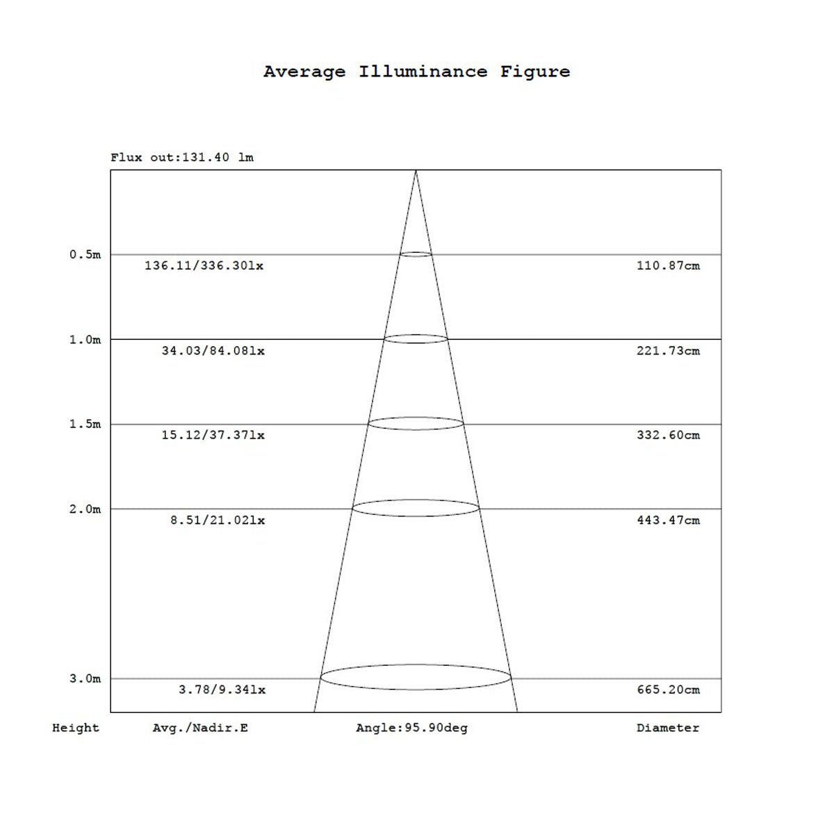Aurora Lighting LED-Bootsdeckenleuchte