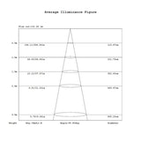 Aurora Lighting LED-Bootsdeckenleuchte