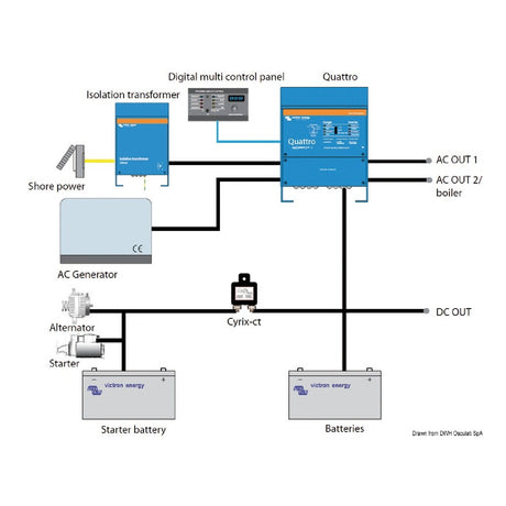 Victron Energy Trasformatore d'isolamento VICTRON