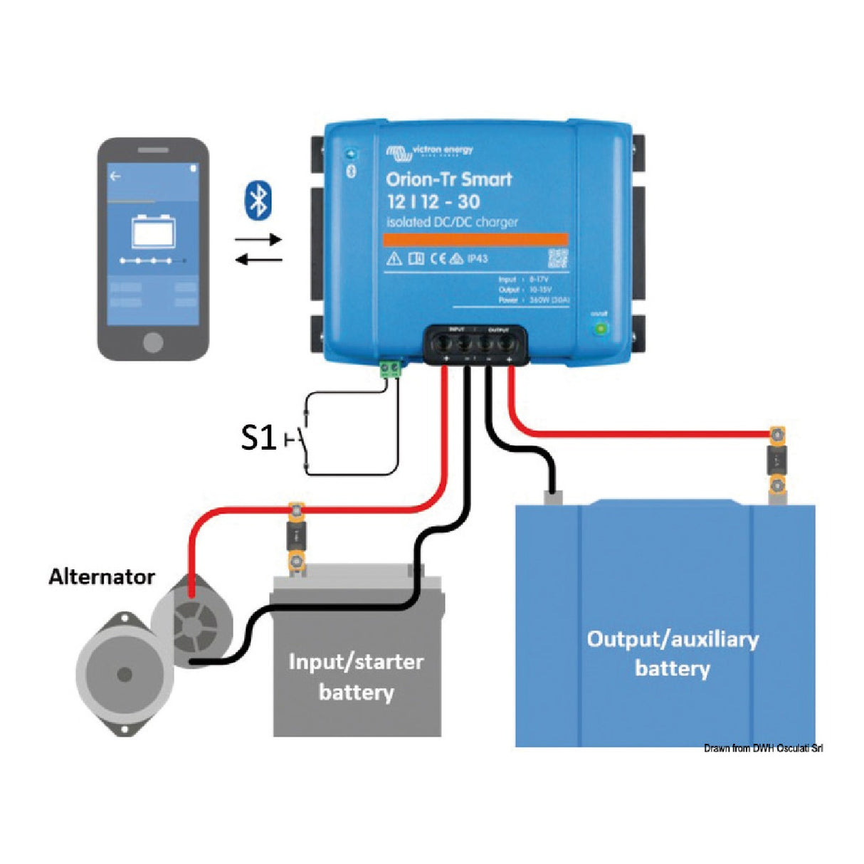 Victron Energy Convertitore tensione Orion-Tr Smart 24/12-30A