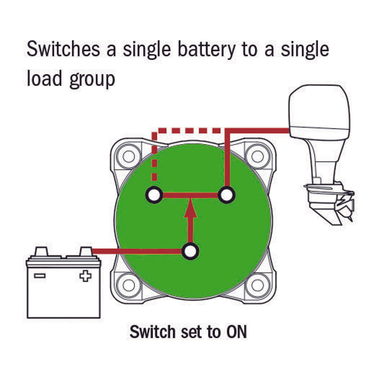Electra Maxi Hochleistungs-Batterieschalter 600 A